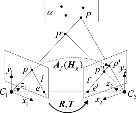 Target Matching Model Of Binocular Stereo Vision System Download Scientific Diagram