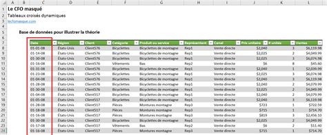 Excel Nouvelles Fonctionnalités De Dates Dans Les Tableaux Croisés