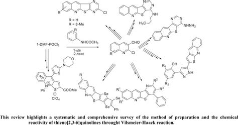 Vilsmeier Haack Cyclisation As A Facile Synthetic Route To Thieno