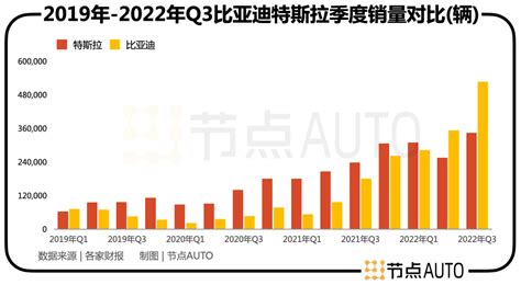 特斯拉的「降价镰刀」挥向谁？ Ofweek新能源汽车网