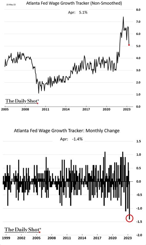 The Daily Shot Brief May Th The Daily Shot Brief