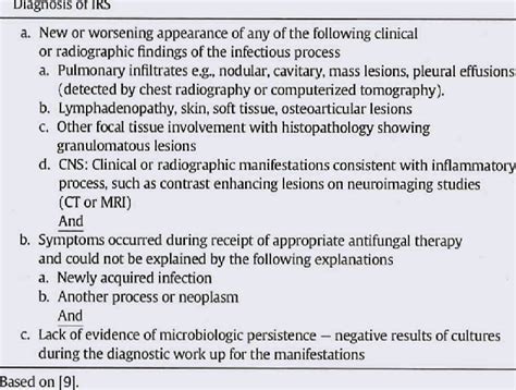 Criteria For Immune Reconstitution Syndrome Download Scientific Diagram