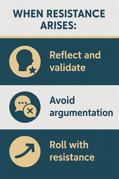 Rolling With Resistance Motivational Interviewing