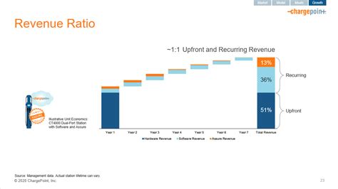 Chargepoint Crunchbase Company Profile Funding