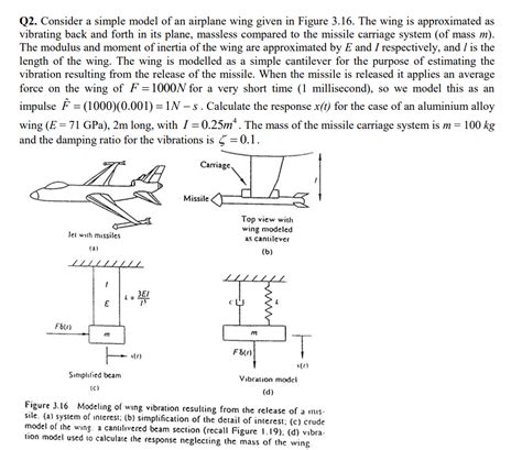 Solved Q2 Consider A Simple Model Of An Airplane Wing Given Chegg