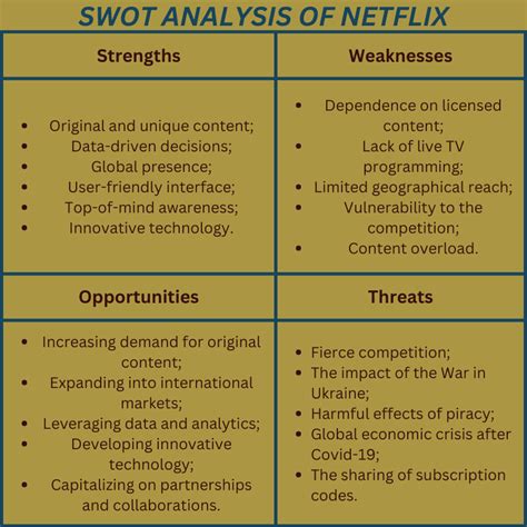 Netflix Swot Analysis Free Swot Framework Of Netflix