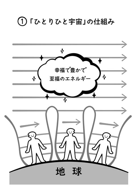 「吉良久美子著「エネルギー論 未来を創造して人生を遊び尽くす」廣済堂出版のカ」イラストレーター桃色ポワソンイラストレーターズ通信会員