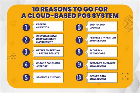 10 Solid Reasons Why Cloud Based POS System Is Best For Your Business