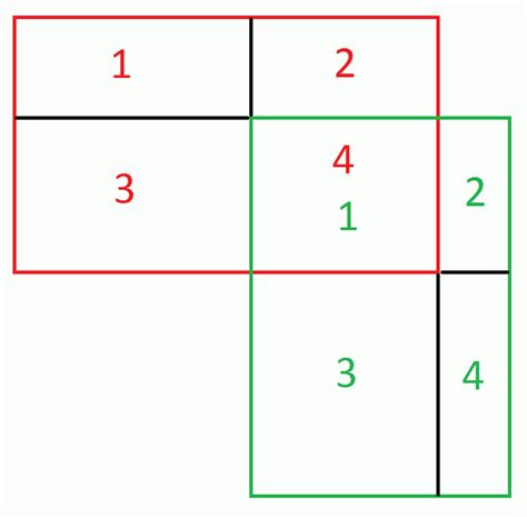 Calculer L Aire D Une Union De Rectangles Qui Se Chevauchent