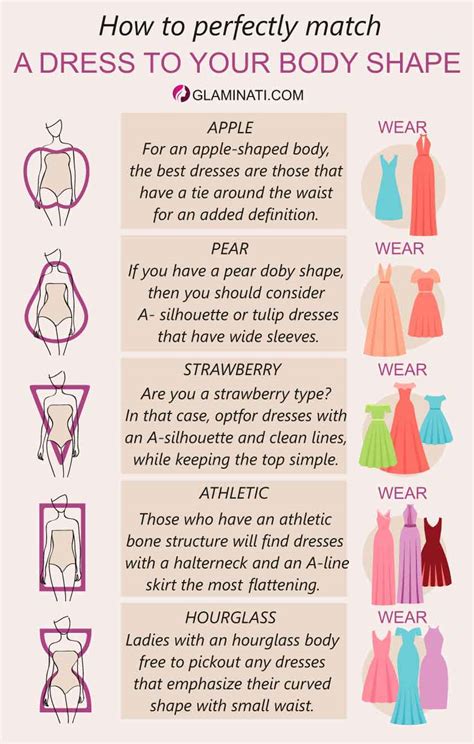 Different Types Of Dresses