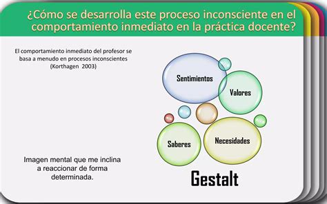 Práctica Reflexiva Korthagen ALACT PPT Descarga Gratuita