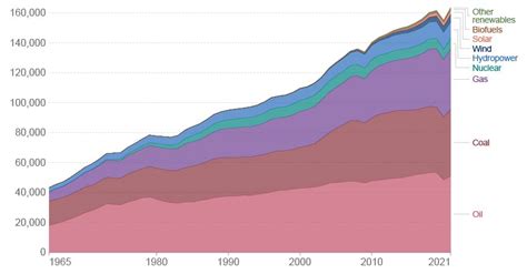 From The Energy Crisis To Re Imagining The Energy Transition — Ghent Institute For