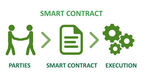 What Are Smart Contracts And Their Use Cases In Business