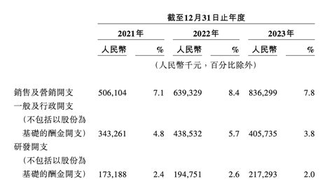 去年收入暴涨的曹操出行都做对了什么？ 36氪