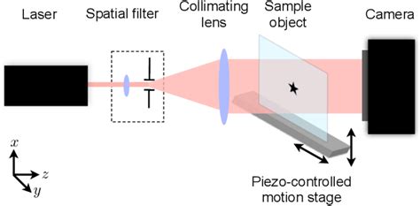 Figure From Compressive Holographic Two Dimensional Localization With