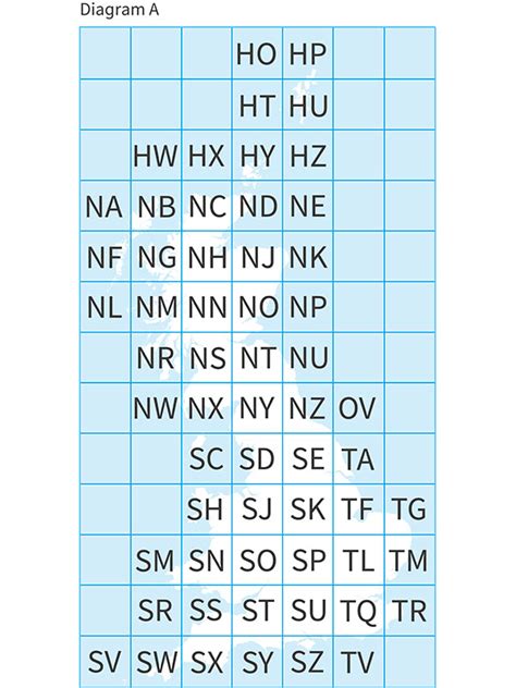 A Beginners Guide To Finding Grid References Os Getoutside