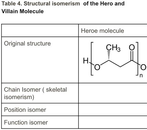 SOLVED Table 4 Structural Isomerism Of The Hero And Villain Molecule