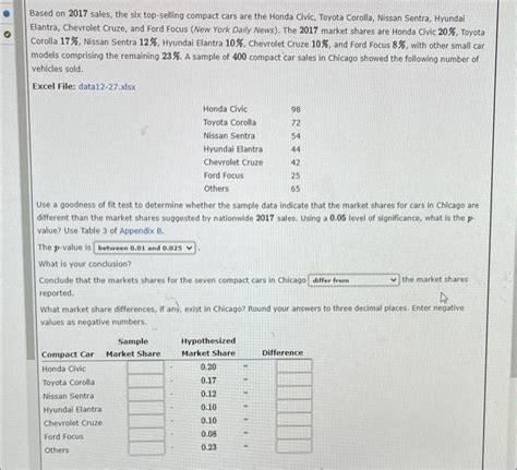 Solved Based On Sales The Six Top Selling Compact Cars Chegg