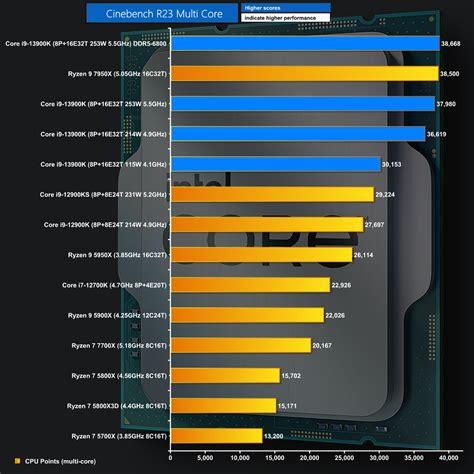 Cinebench 2024 Cpu Scores 2024 - Dulsea Phillida