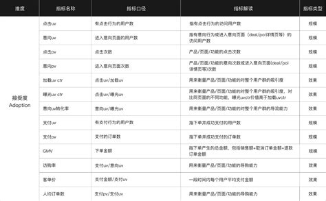 正确选择可量化体验的数据指标_千溢-站酷ZCOOL