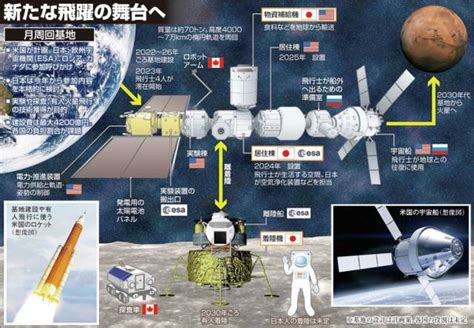 美日發表探月合作宣言，日本太空人將首次登月 每日頭條