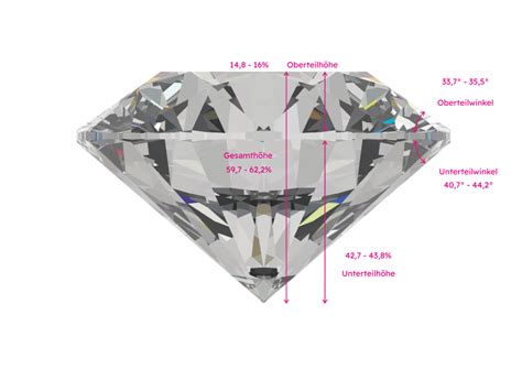 Wof R Steht Cut Heinz Mayer Gmbh Schmuck Und Juwelenmanufaktur