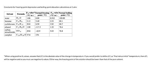 Solved Constants For Freezing Point Depression And Boiling Chegg