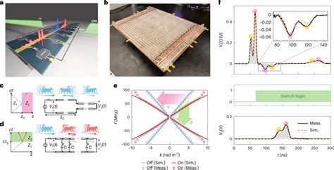 Observation Of Photonic TR A Illustration Of A Time Interface In A