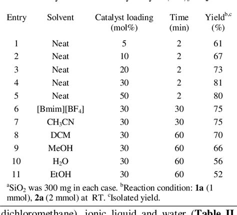 Table II From An Efficient And Simple Synthesis Of Tetraketones