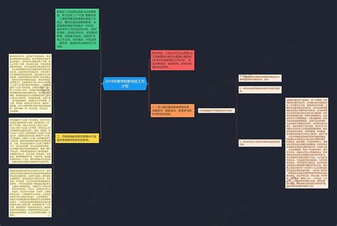 2018年度学校教导处工作计划思维导图编号c3124418 Treemind树图