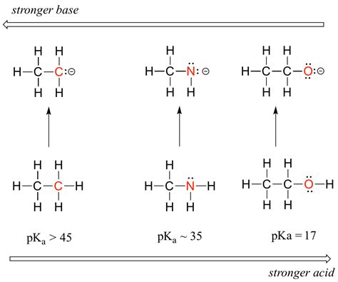 124 A Summary Of The Factors That Determine Acid Strength Chemistry