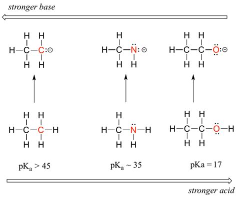 Ethoxide Ion Pka