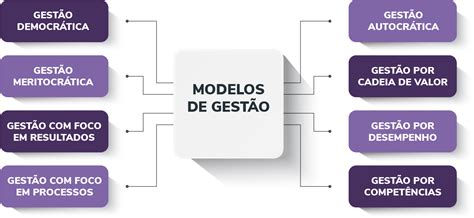 Entendemos Que Precisamos De Um Modelo De Gestão Que Proporcione