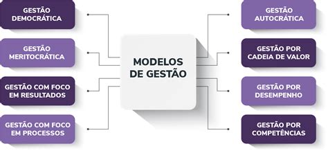 Modelos De Gestão Conheça Os Mais Utilizados