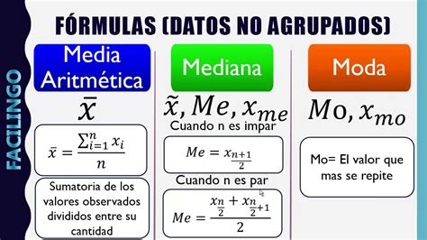 Como Calcular Media Mediana Y Moda Para Datos No Agrupados Nbkomputer