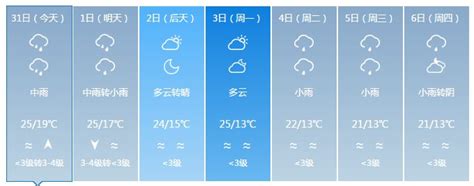 确认过天气，未来一周银川都在下雨 ，最高气温降至21℃！银川天气最高气温新浪新闻