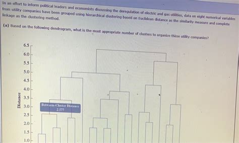 Solved In An Effort To Inform Political Leaders And Chegg