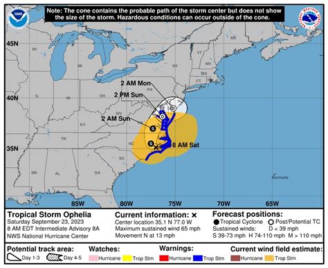 Tropical Storm Ophelia Slams Nj With Rain Gusty Winds Latest Impacts