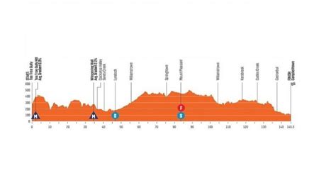 Tour Down Under La E Tape Du Tour Down Under Parcours Et Profil