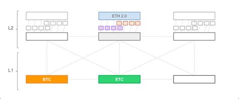 The Ethereum Classic Ideal Long Term Roadmap Etherplan