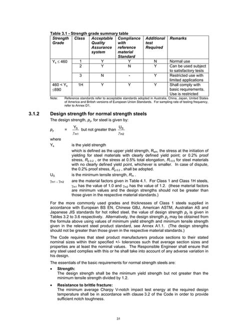 Code of practice for the structural use of steel, 2011 