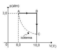 Um Mol De G S Ideal Sofre A Transforma O A B C Indicada No