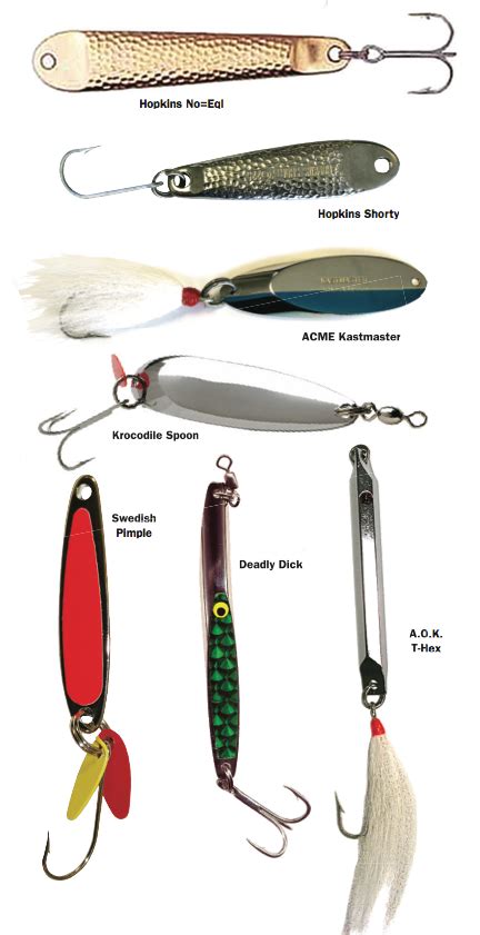 A Guide To Fishing With Metal Lures