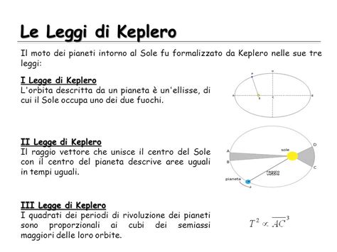 Le Leggi Di Keplero Astosales