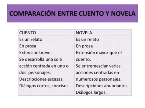 Bienvenidos A Leer Diferencias Y Semejanzas Del Cuento Y La Novela