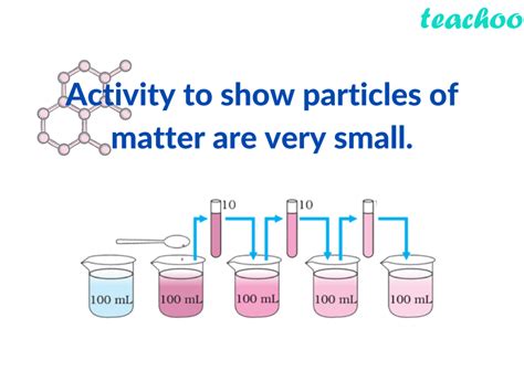 Characterstics Of Particles Of Matter Class 9 Science Notes Teacho