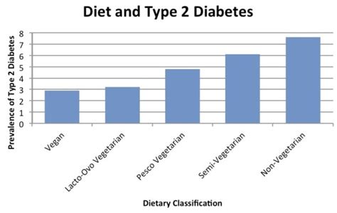 Diabetes Type 2 T2d Ultimate Health