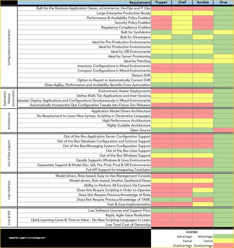 Free Comparison Chart Template Excel Of 8 Product Parison Templates ...