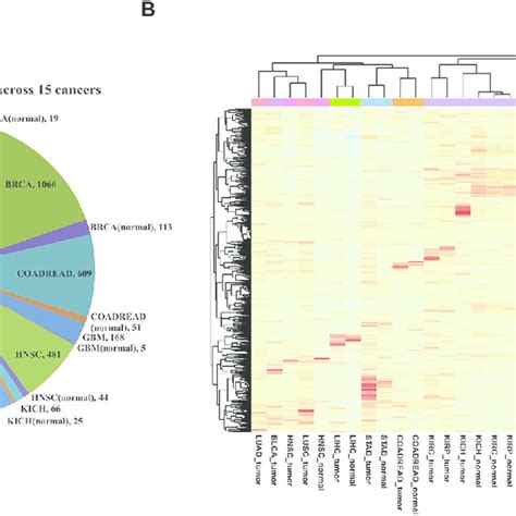 2 Sequencing flow cell. The surfaces of the eight-channel flow cell are... | Download Scientific ...