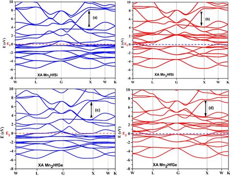 The Calculated Gga Mbj Band Structures Spin Polarized Along The Download Scientific Diagram